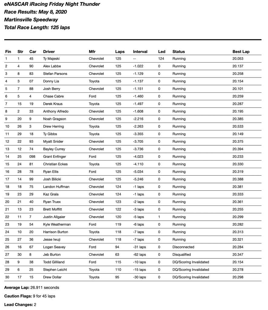 Friday Night Thunder Results