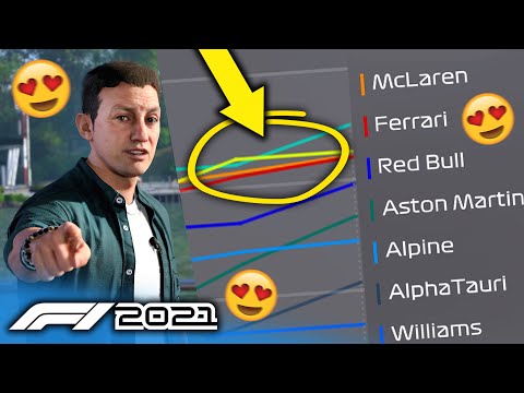 8 THINGS YOU SHOULD DO IN F1 2021 MY TEAM CAREER MODE