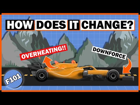 How Does Altitude Affect F1 Car Performance?