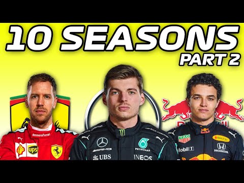10 Seasons of F1 2021 MyTeam Career Mode Part 2